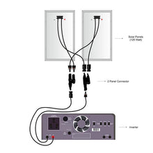 Load image into Gallery viewer, Loom Solar Panel 125 watt - 12 volt Mono Crystalline (Pack of 2)